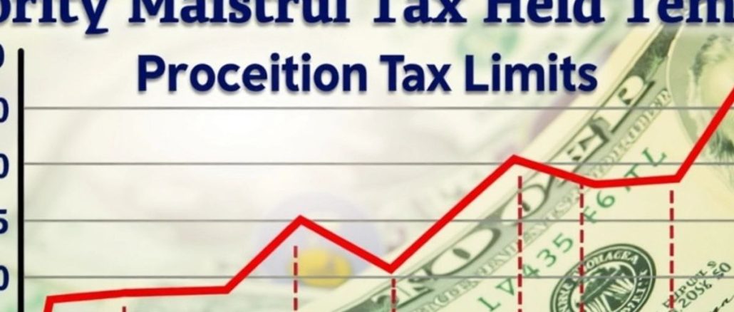 Graph depicting increase in Social Security tax limit.